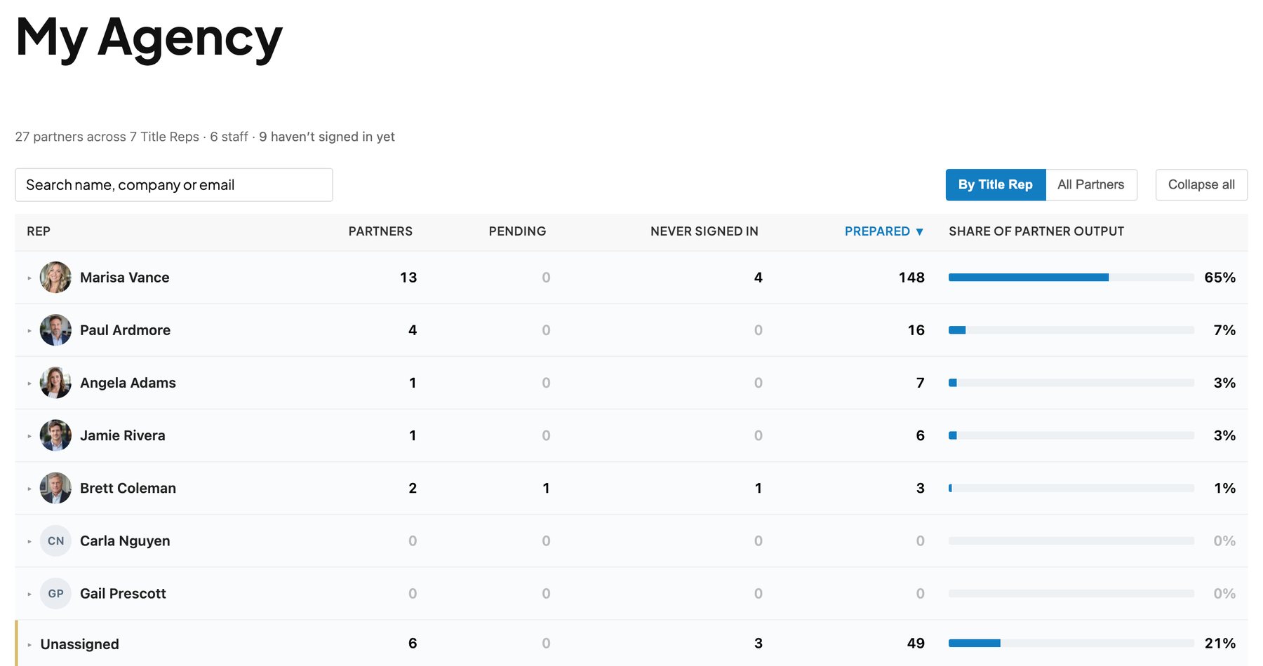 Agency roster grouped by Title Rep