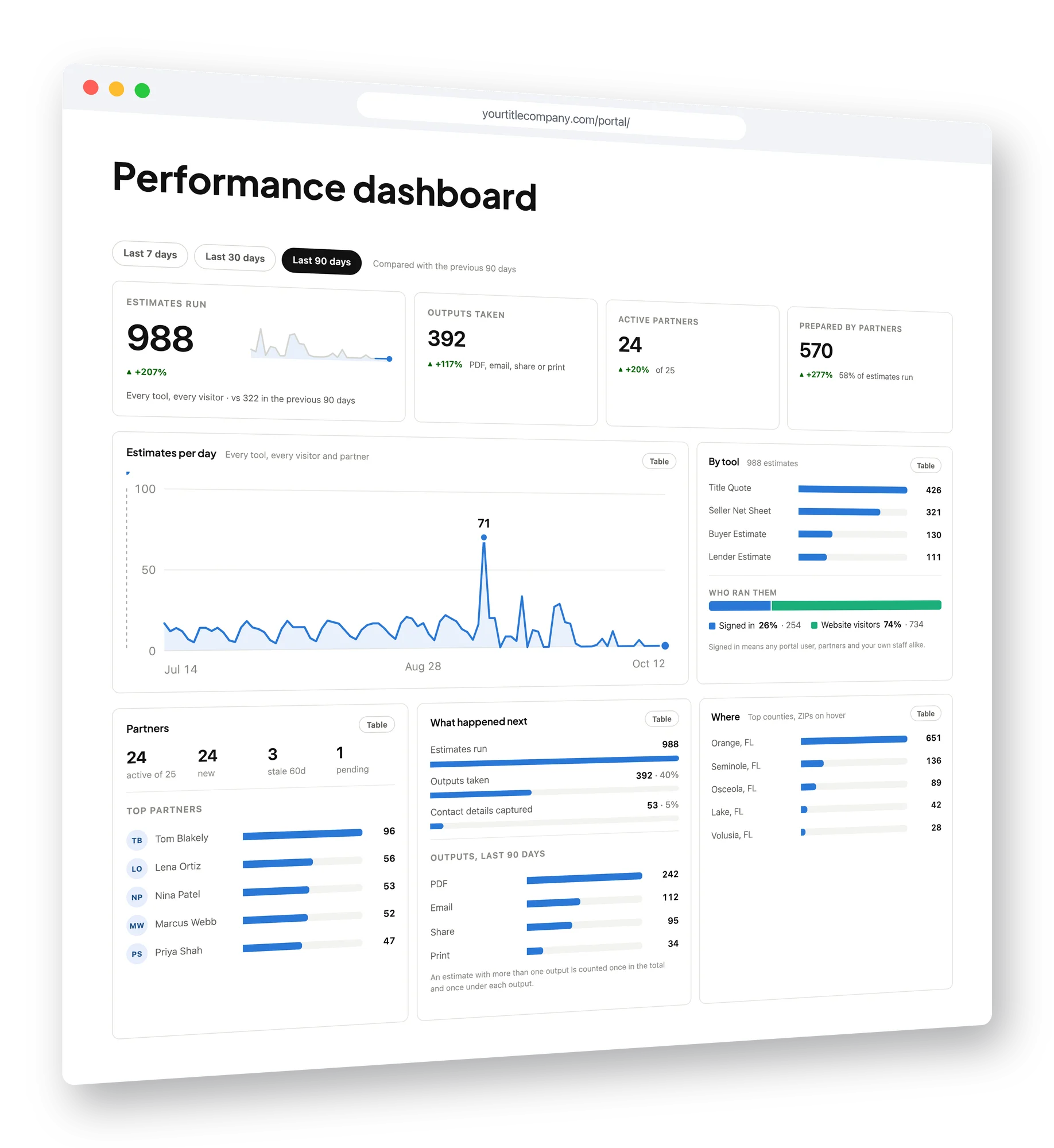 Partner Portal performance dashboard
